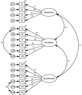 Reliability and validity of the problematic TikTok Use Scale among the general population